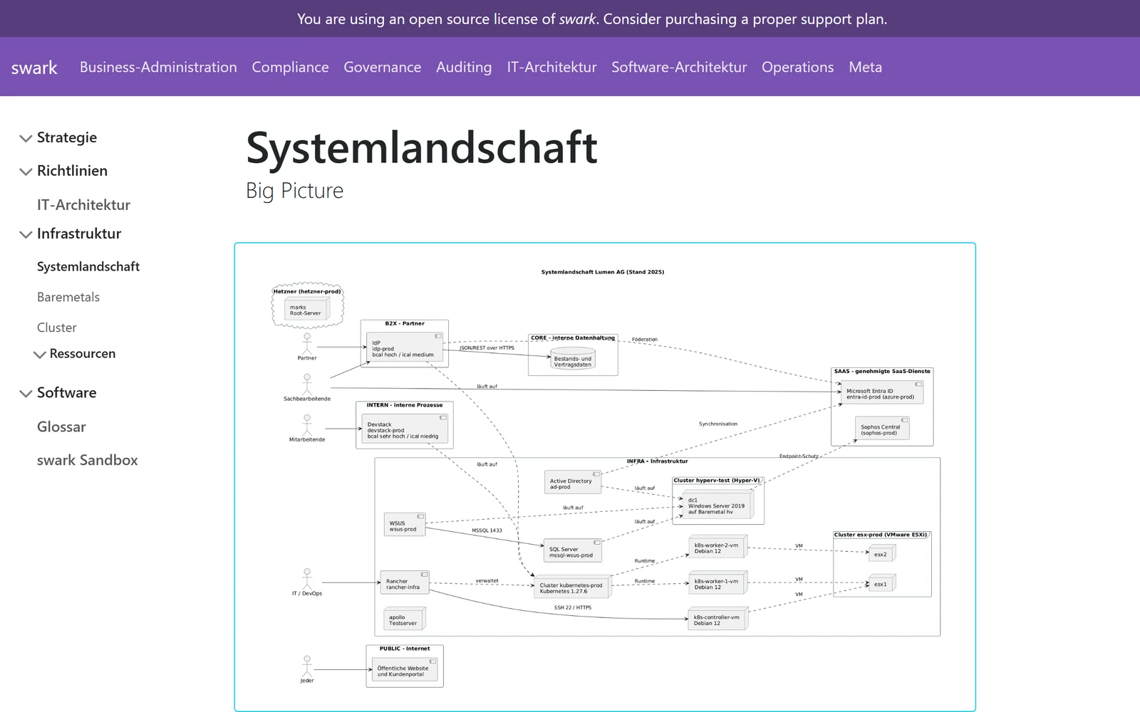 Screenshot der swark-Demo: Systemlandschaft